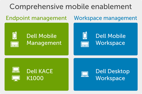 Comprehensive Mobile Enablement